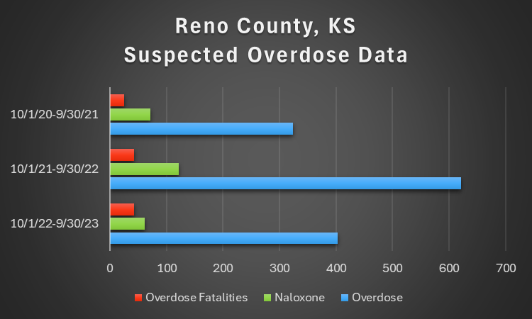 Overdose_Data_Comparison.jpeg