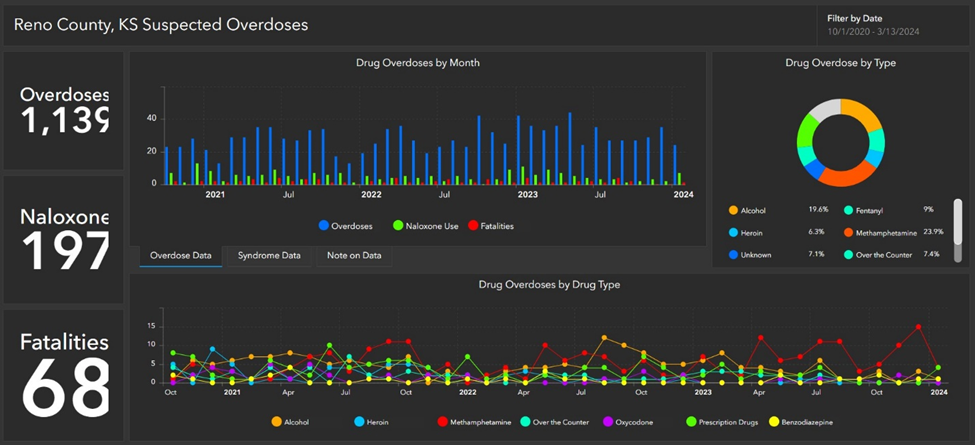 Reno_Overdose_Dashboard.jpeg