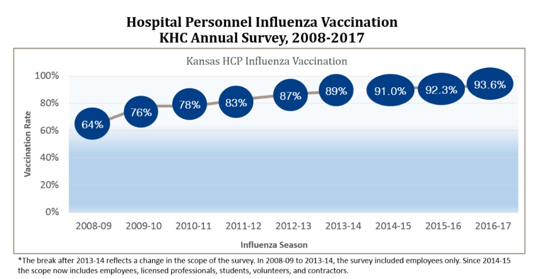 Survey Chart 2008 2017