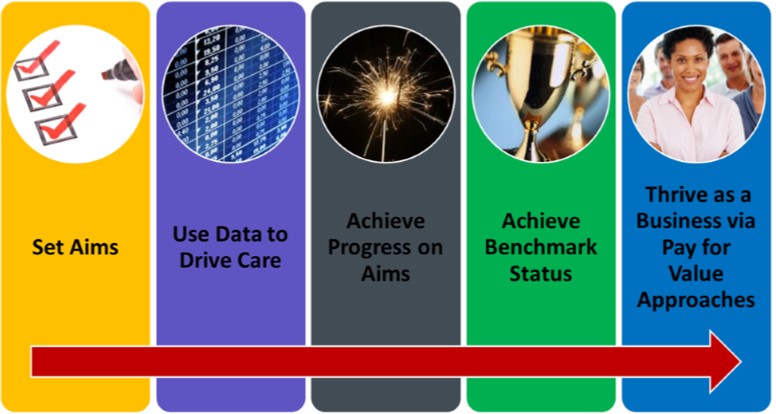 PTN vertical bars graphic