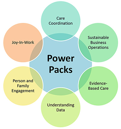 tcpi power packs