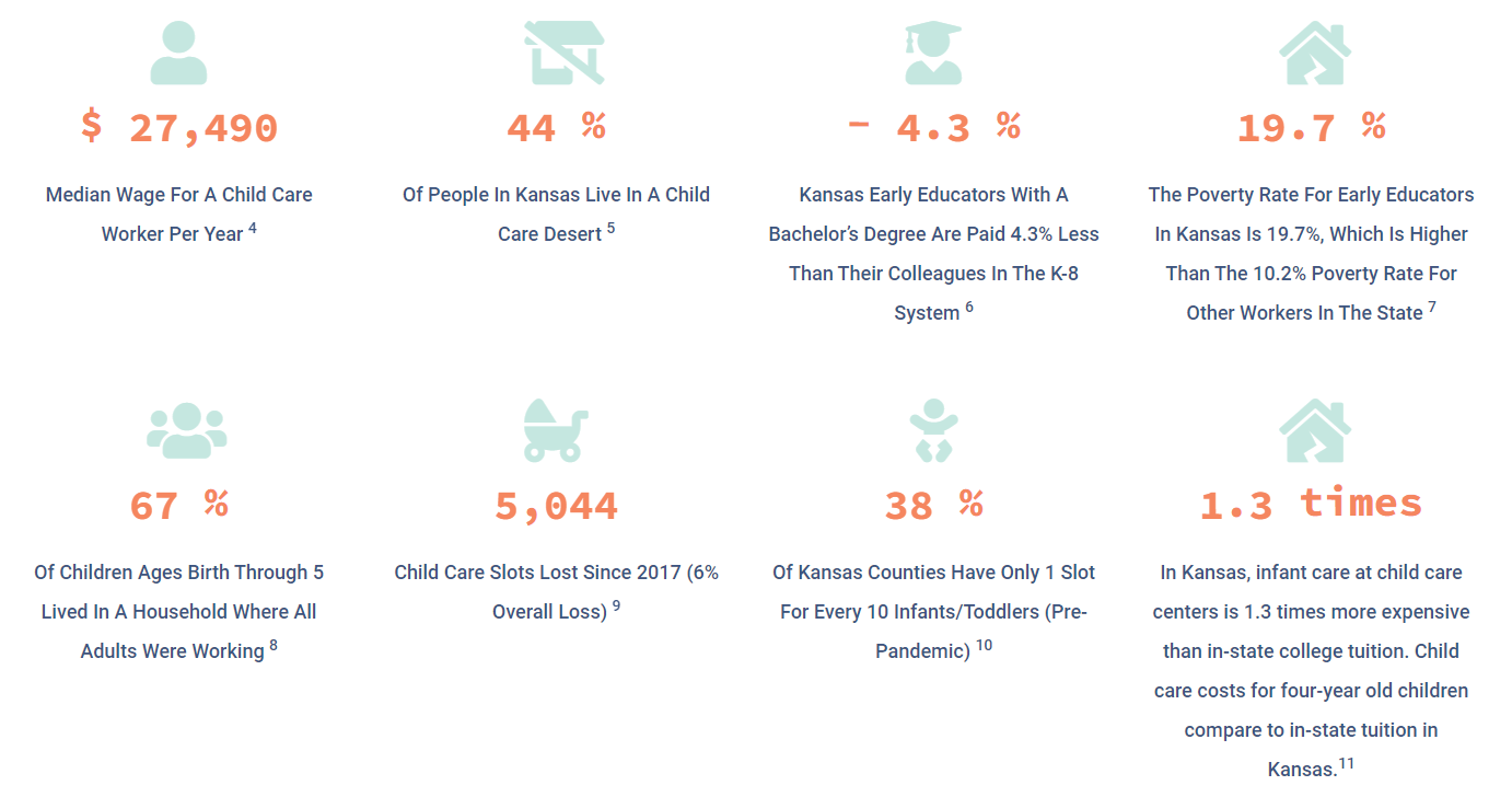 Childcare Crisis Stats KDCF