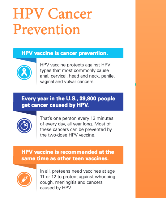 HPV Prevention card