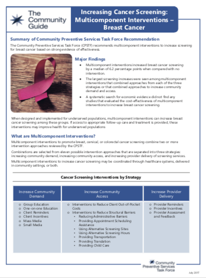 Breast cancer screening